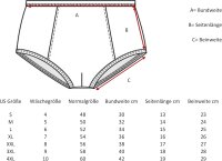 PFLEGE POINT® Herren Inkontinenz-Slip Borneo PROtect...